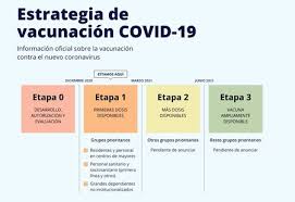 La fase 4 inicia hoy en el país, menos en asunción, central y alto paraná, ya que se encuentran en la zona roja por la cantidad de casos activos con coronavirus. Asi Nos Vacunaremos De Covid 19 La Web Del Ministerio De Sanidad Explica Las Cuatro Etapas Que Se Plantean Hasta Junio De 2021