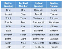 A number (such as first, fifth, or 22nd) that is used to show the position of someone or something in a series see the full definition for ordinal number in the english language learners dictionary Ordinal Numbers Video Lessons Examples And Solutions