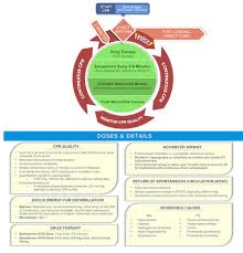 Maybe you would like to learn more about one of these? Acls Algorithms 2020 Printable Cards Available