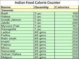 Indian Food Calorie Counter Calorie Counter Indian Food