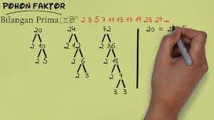 Check spelling or type a new query. Fpb Kpk Metode Pohon Faktor Fpb Kpk Part 3 Youtube