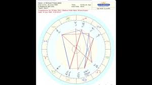 Michael Phelps Astrology A Brief Look At Birth Chart And
