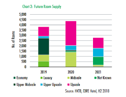 Record High 65 15 Million Visitor Arrivals Buoyed Hotel