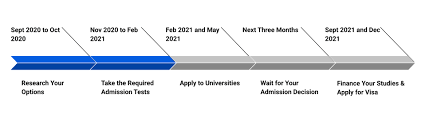 Study In The Usa Know All About Spring January 2022 Intake Articles Study Abroad By Collegedekho