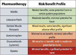 Back muscle pain location chart. Back To Basics Treatment Of Acute Low Back Pain In The Ed Taming The Sru