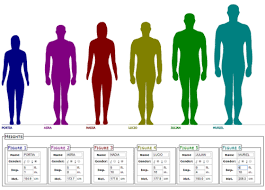 Height Comparison Tumblr