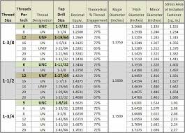 Tap Drill Chart