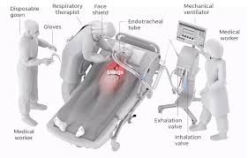 Perfect for drywall, painting, auto body work, welding or any area that needs clean air fast. Coronavirus Ventilator How It Works Why Covid 19 Patients Need It
