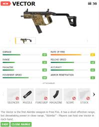 A category with all the weapons free fire has to this day. Nerf Prediction On The Vector In Free Fire Ff Esports