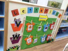 Pin By Ilse De Wet On Display Boards Phonics Kindergarten Display Board Teaching Kids