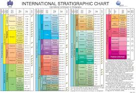 international stratigraphic chart international commission