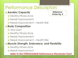 Aerobic Capacity Healthy Fitness Zone Fitness And Workout