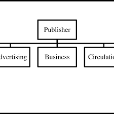 basic organizational chart for a daily newspaper download