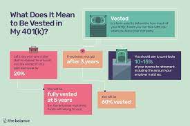 We did not find results for: What Does It Mean To Be Vested In My 401 K