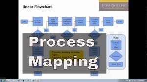 Plates to eat the sandwich on. Process Maps Flowcharts