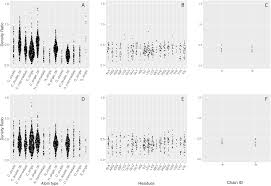 The data in the archive are free and easily available via the internet from any of the worldwide centers managing this global archive. Plos One A Chemical Interpretation Of Protein Electron Density Maps In The Worldwide Protein Data Bank