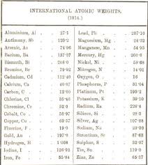 metallurgist handbook reference tables charts