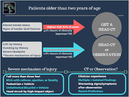 Image result for PECARN Pediatric Intra-Abdominal Injury Algorithm
