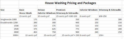 Moore's pressure washing can clean any type of exterior surface, including outdoor equipment and pavement. House Washing Packages Pricing Help Residential Pressure Washing Resource