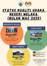 Address search, street yandex map of kampung tanjung minyak: Status Kualiti Udara Negeri Melaka Bulan Mac 2020 Enviro Knowledge Center