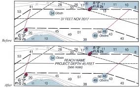 noaa improves channel depths presentation for safer