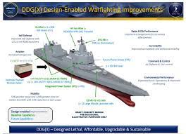 Strikingly Similar! US Navy's Next-Gen Warship A 'Blatant Copy' Of China's  Type-055 Destroyer – Netizens