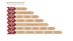 When To Consider Palliative Care Hospice For Patients With