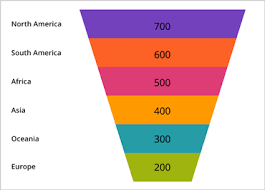 funnel chart component xamarin ultimate ui