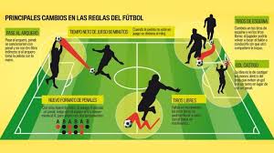 Historia Del Futbol Origen Reglas Medidas Tipos Y Mucho Mas Reglas Del Futbol Futbol Futbol Sala Reglas