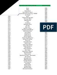 Maybe you would like to learn more about one of these? Buku Tafsir Mimpi Pdf Pdf