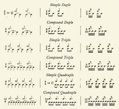 So here we have a simple rhythm in our new time signature of 6/8. Time Signature