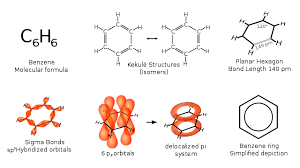 Aromatic Compounds Electrophilic Aromatic Substitution Chemistry Worksheets Organic Chemistry Benzene