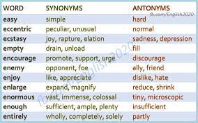 Learn English Vocabulary English Vocabulary Vocabulary English Language Learning