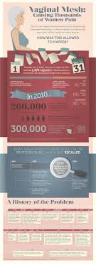 Pin On Infographics Health