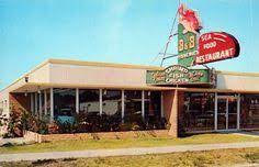 Pin On Daytona Beach