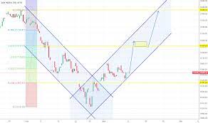 Dax Symmetrical Channel Up Still Holding Bullish