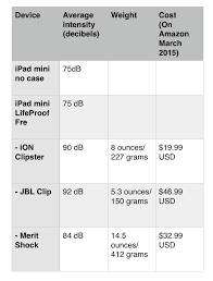 Comparing Bluetooth Speakers For Aac Use Where Its At