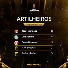 Artilheiro da libertadores 2021 atualizado. Os Artilheiros Da Libertadores Conmebol Libertadores ÙÙŠØ³Ø¨ÙˆÙƒ