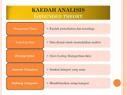 Terdapat dua jenis kaedah kajian yang digunakan iaitu kaedah kuantitatif dan kualitatif. Metoda Penelitian Kualitatif Grounded Theory Ppt Download