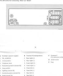 The function group/ function subgroup in the search aid for all function are shown as symbols. Nz 4990 W220 Radio Antenna Amplifier Power Wire Mercedesbenz Forum Schematic Wiring