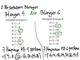 Kpk Kelipatan Bilangan Persekutuan Bilangan Kelipatan Persekutuan Terkecil Youtube