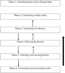 thematic analysis in social work a case study intechopen