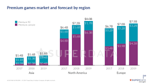 Fortnite Tops Superdatas 2018 Chart With 2 4 Billion