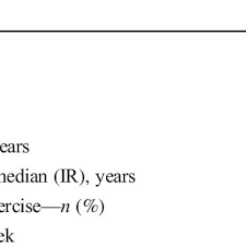 .com because it is easy for humans to remember bing. Pdf Spasticity Distribution And Severity In Individuals With Htlv 1 Associated Myelopathy Tropical Spastic Paraparesis