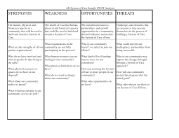 Swot Analysis Example Nursing Google Search Swot Analysis Swot Analysis Examples Analysis