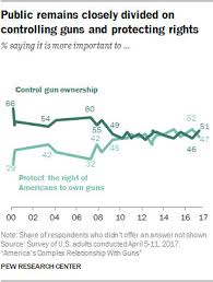 Texas And Alabama Shootings Americas Gun Problem In 16