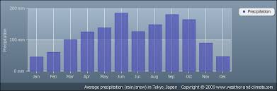 Best Time To Visit Japan