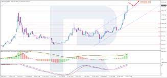 The historical data and rates of btc. Bitcoin Price Analysis Btc Bold Enough To Renew Highs Headlines News Coinmarketcap