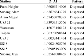 The kelana jaya line (malay: Z Score For Accessibility Index By Kelana Jaya Line Download Scientific Diagram