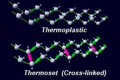 ترموست و ترموپلاست در پلیمر ها به چه معناست؟ - مرجع پلیمر در بازار ایران